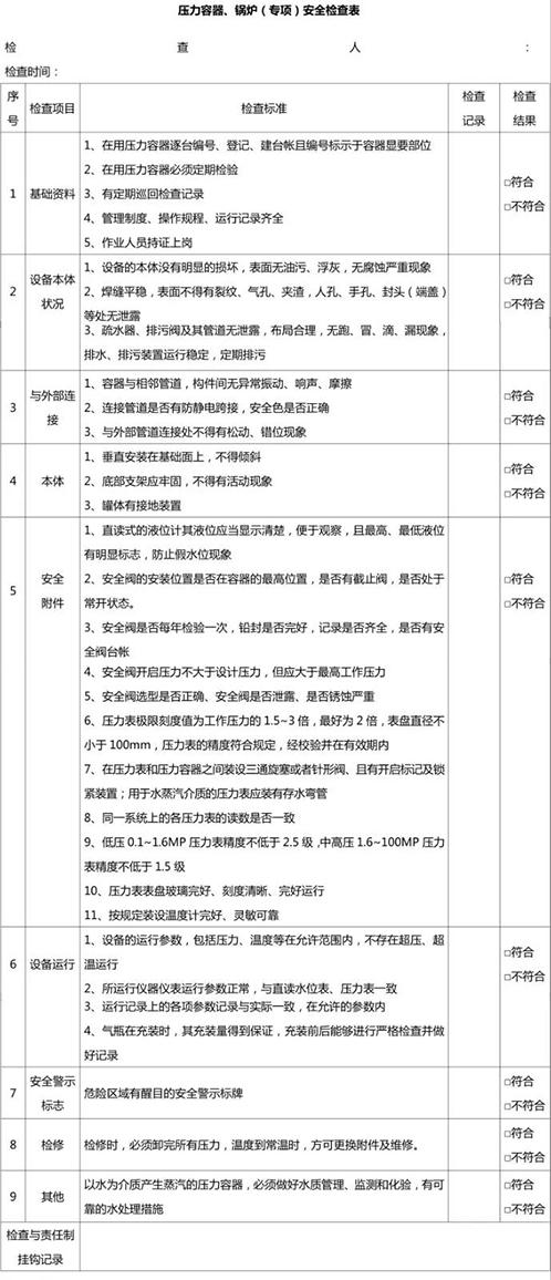 壓力容器、鍋爐安全檢查表